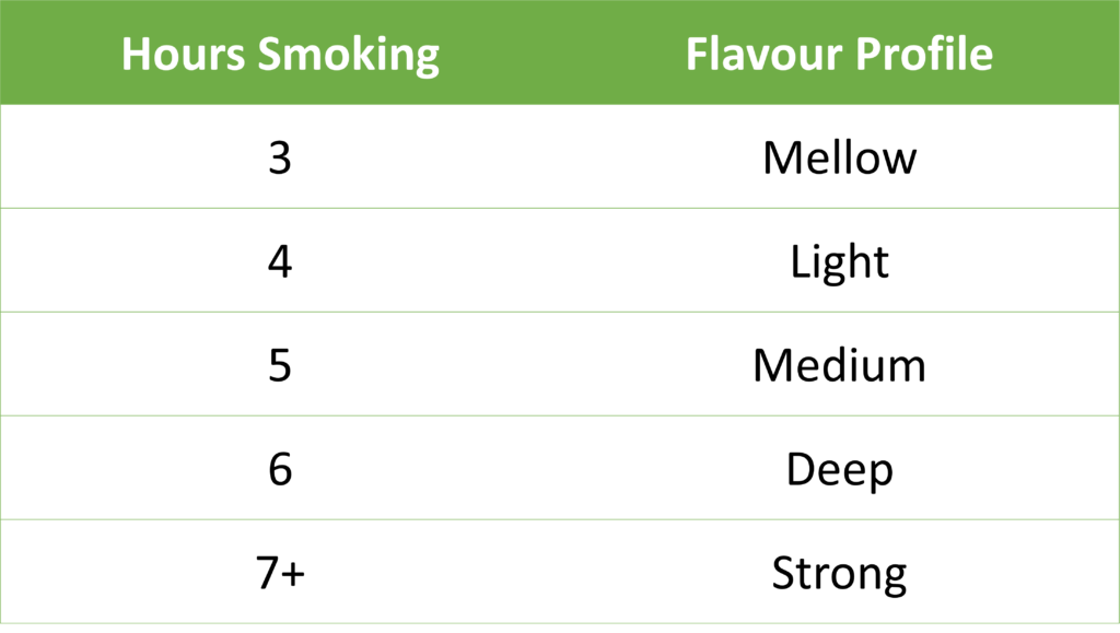 Smoking Table
